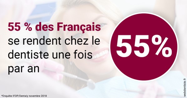 https://www.dr-paradisi.com/55 % des Français 1